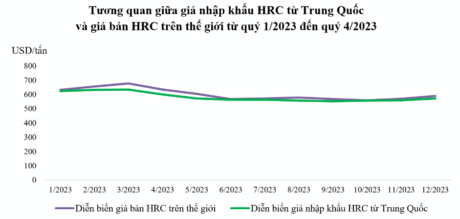 Nguồn: Dữ liệu Hải quan nhập khẩu, Thống kê của TSI thuộc S&P Global
